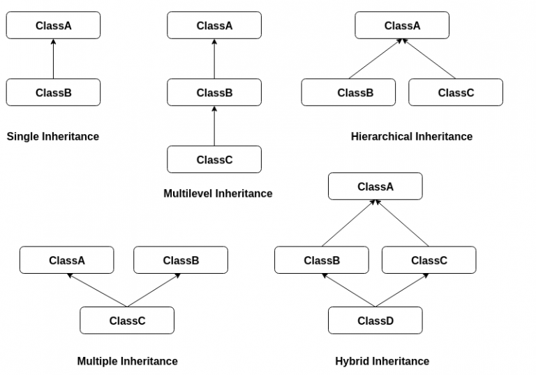 TypeScript & Inheritance – The power of the digits