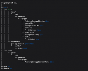 Introduction to Java Spring Boot (Part II) : Understanding the ...